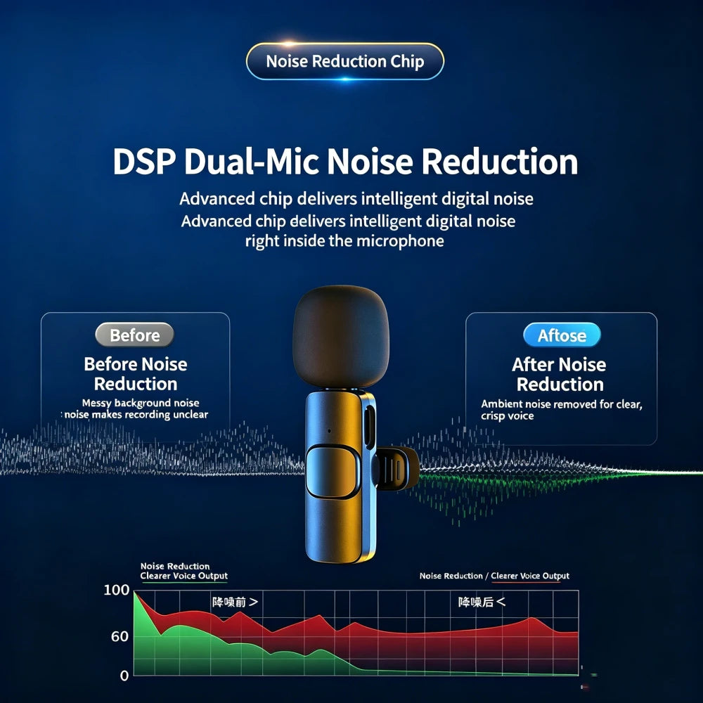 Wireless Lavalier Microphone