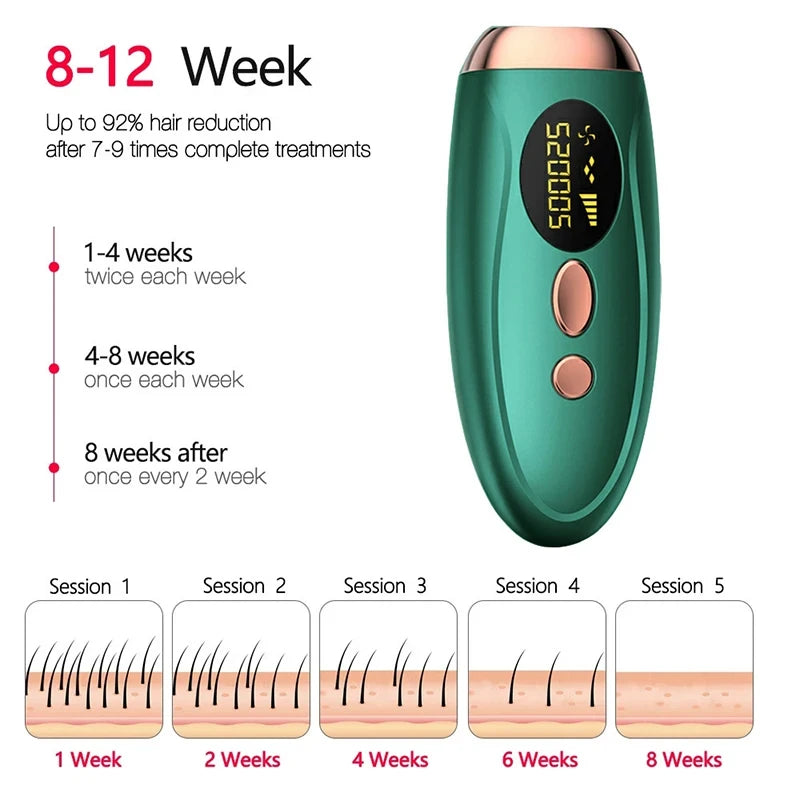 Portable IPL Hair Removal Epilator